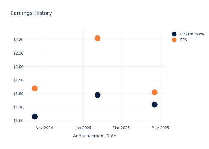 eps graph