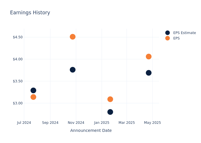 eps graph