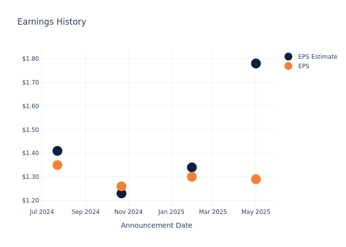 eps graph