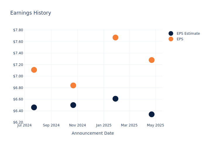 eps graph