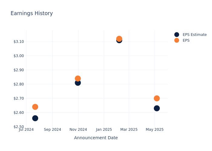 eps graph
