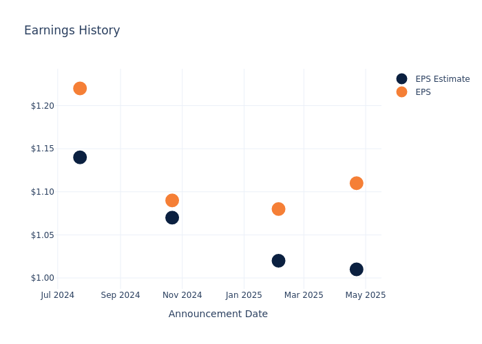 eps graph