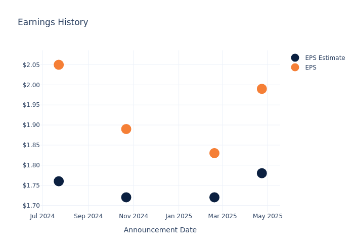 eps graph
