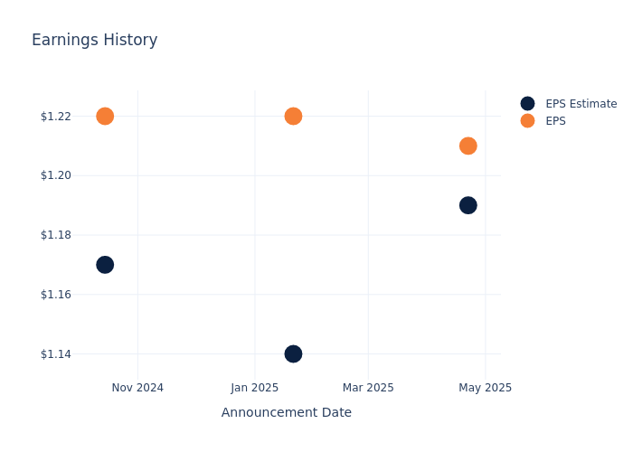 eps graph