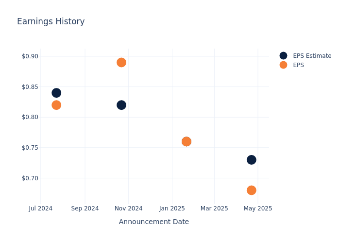 eps graph