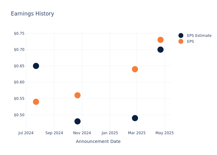 eps graph