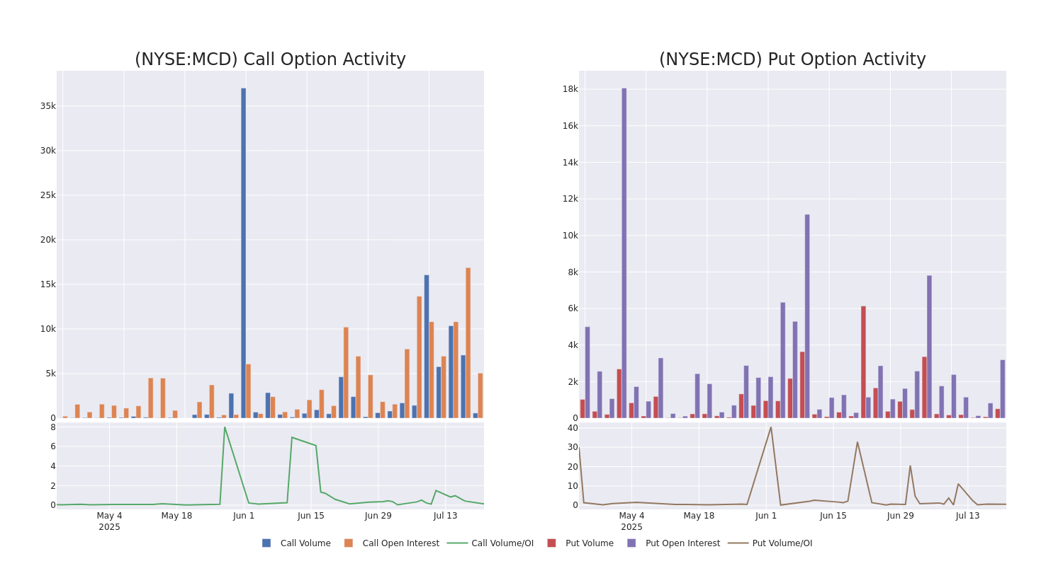 Options Call Chart