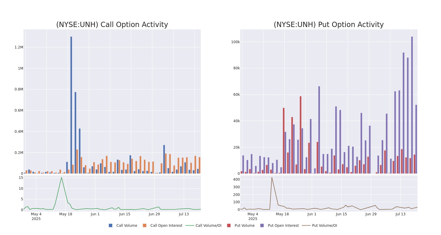Options Call Chart