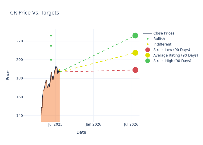 price target chart
