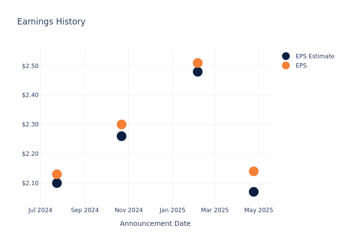 eps graph