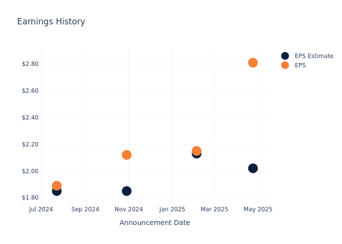 eps graph
