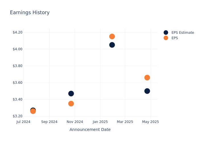 eps graph