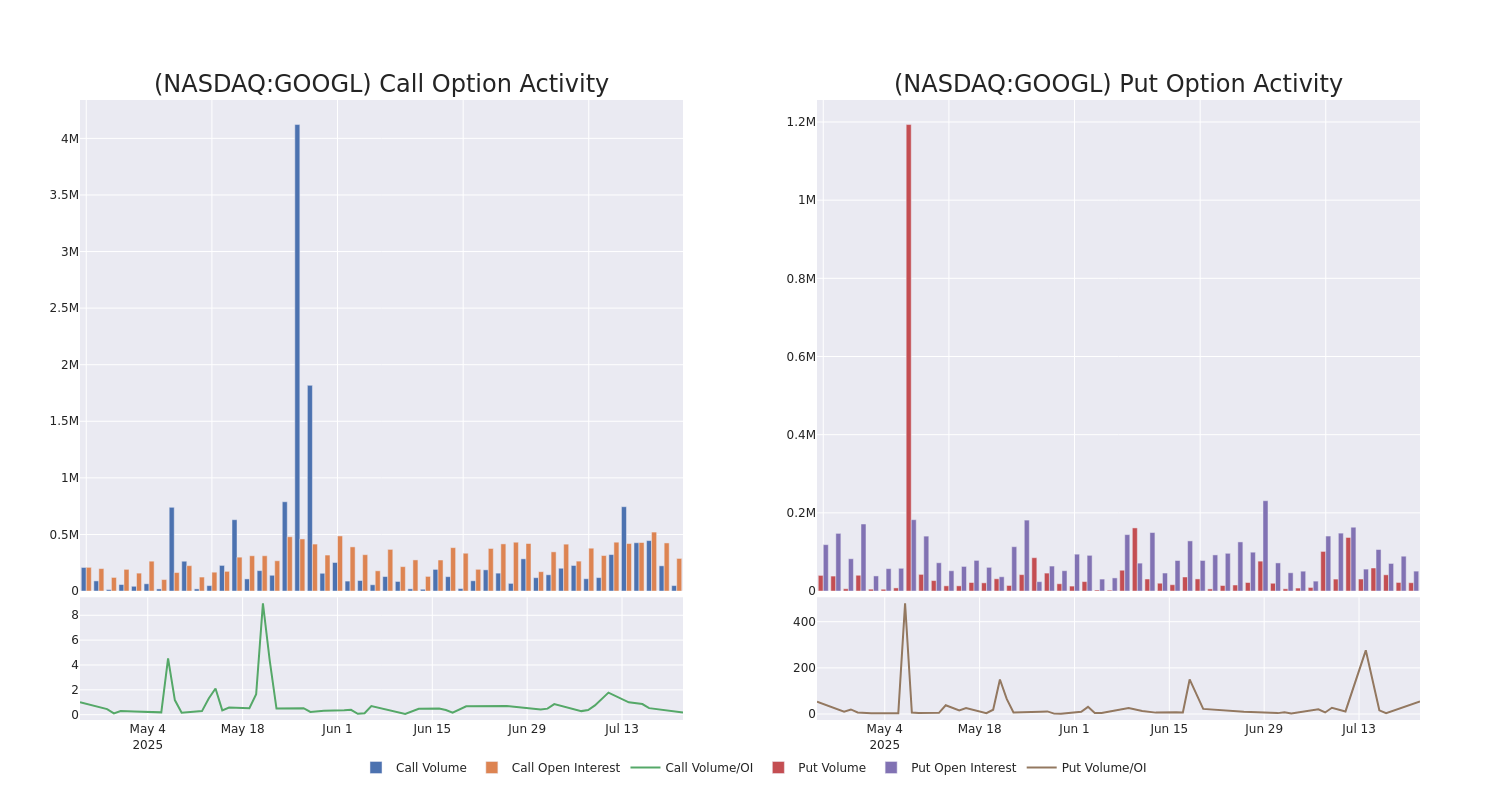 Options Call Chart