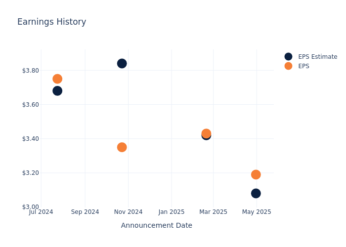 eps graph