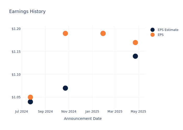 eps graph