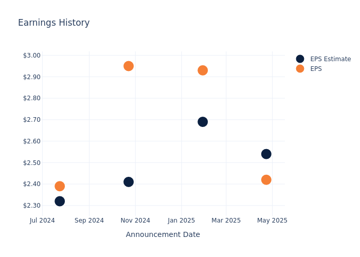 eps graph
