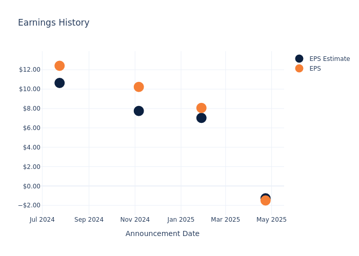 eps graph