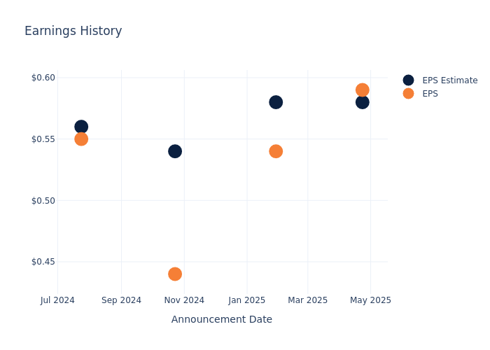 eps graph