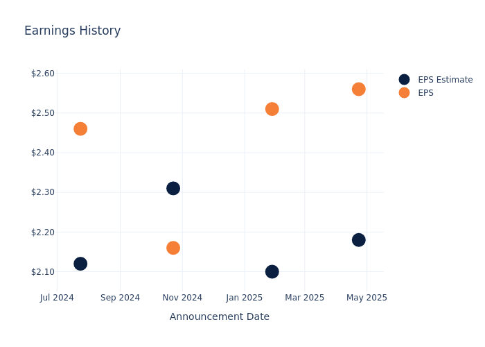 eps graph