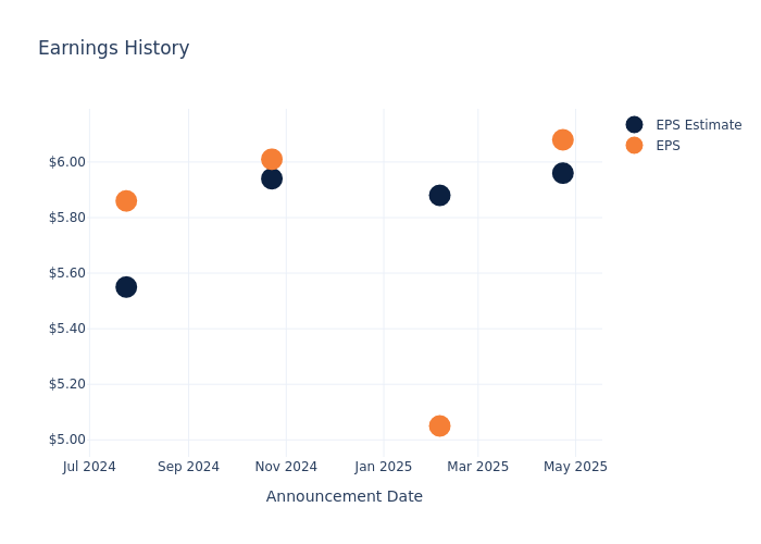 eps graph