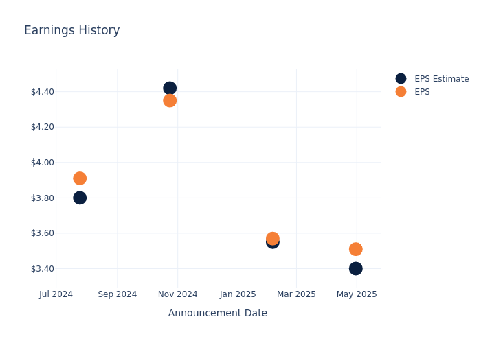eps graph