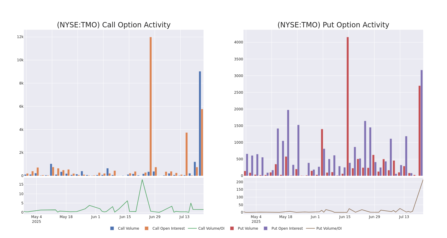 Options Call Chart