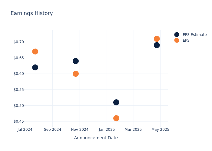eps graph