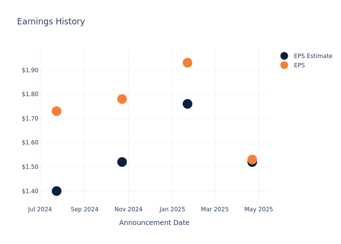 eps graph
