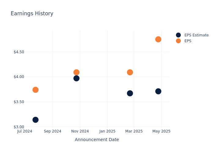 eps graph