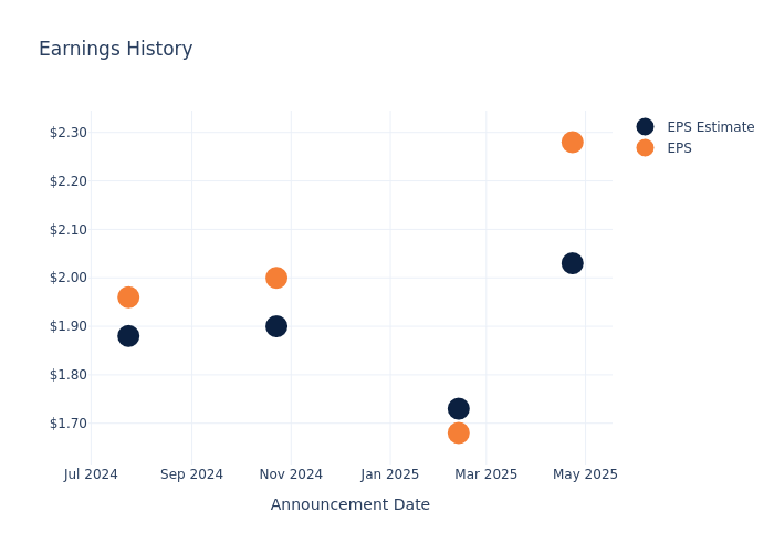 eps graph