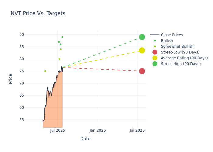 price target chart