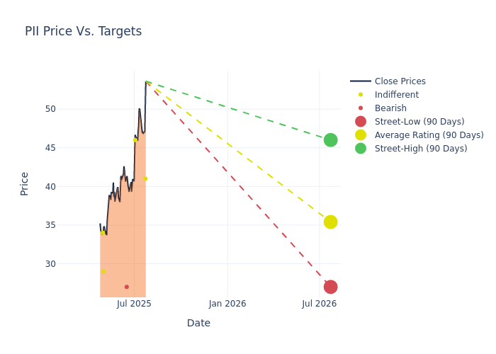 price target chart