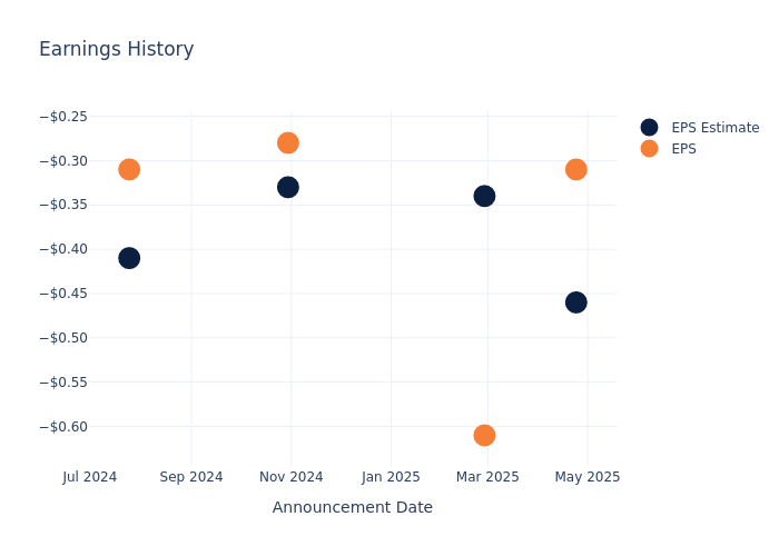 eps graph