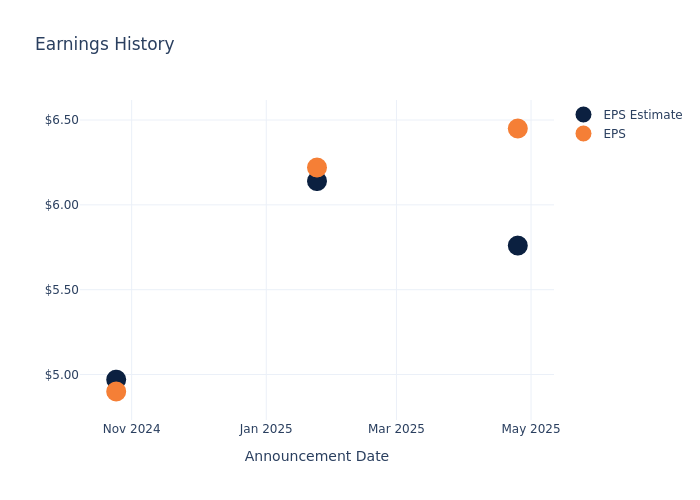 eps graph