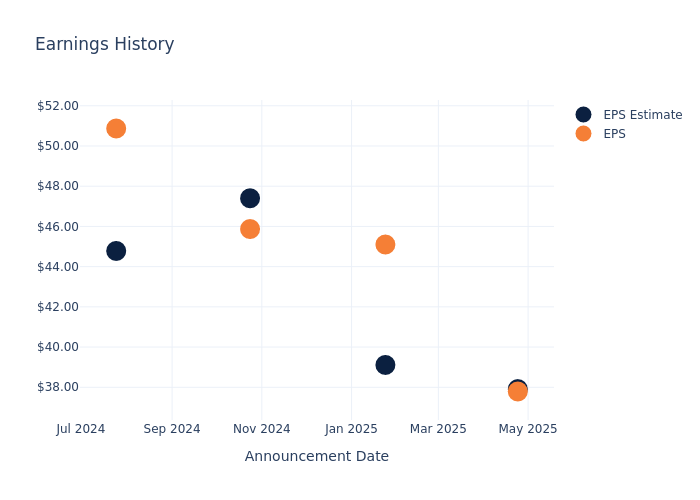 eps graph
