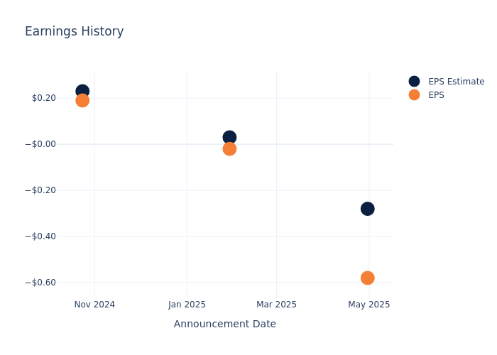 eps graph