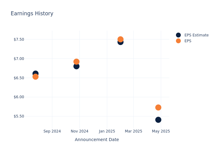 eps graph