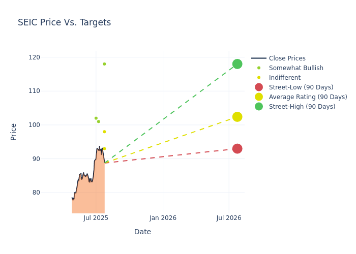 price target chart