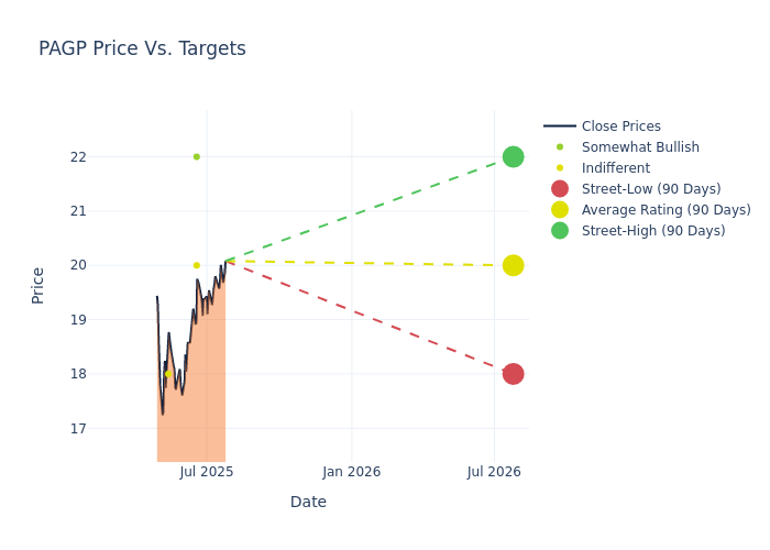 price target chart