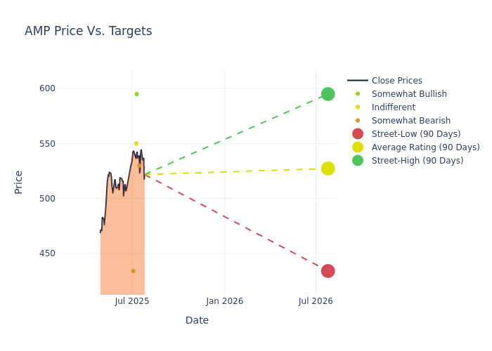 price target chart