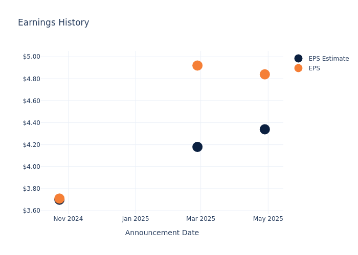 eps graph