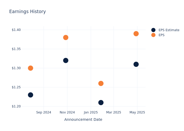 eps graph