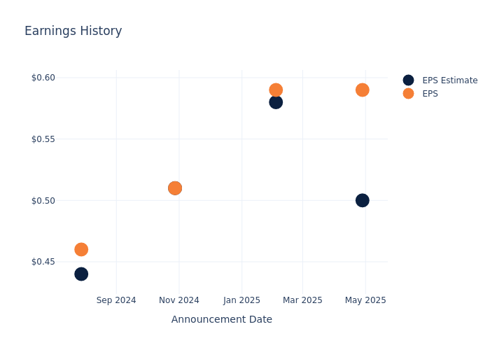 eps graph