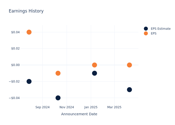 eps graph