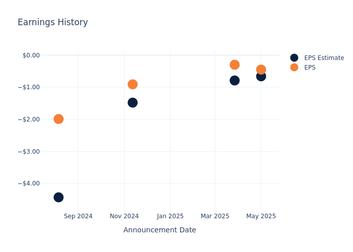 eps graph