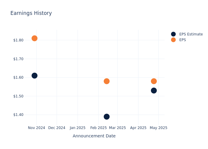 eps graph