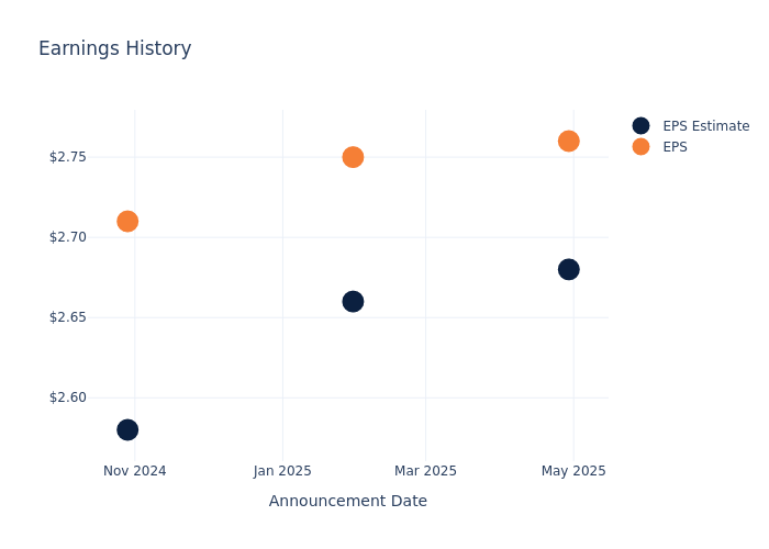eps graph