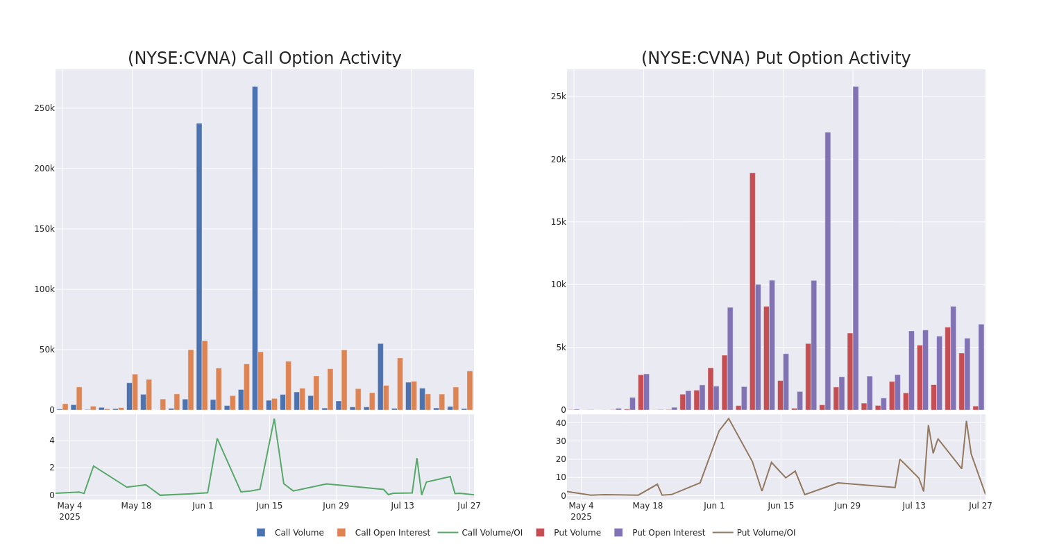 Options Call Chart