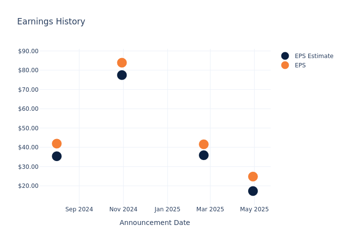 eps graph