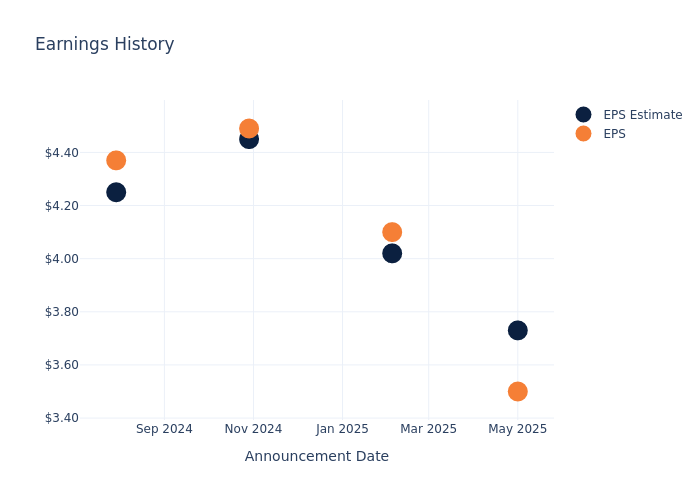 eps graph